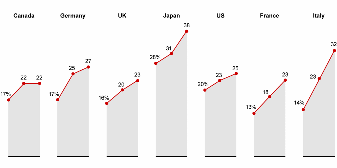 Better with Age: The Rising Importance of Older Workers