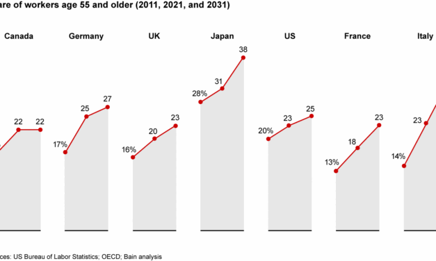 Better with Age: The Rising Importance of Older Workers