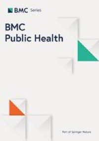 Barriers to cervical cancer screening faced by immigrant Muslim women: a systematic scoping review – BMC Public Health