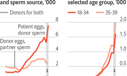 Some women need eggs from others, or from their younger selves