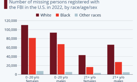 Infographic: Young, Black, Female Persons More Likely to be Missing