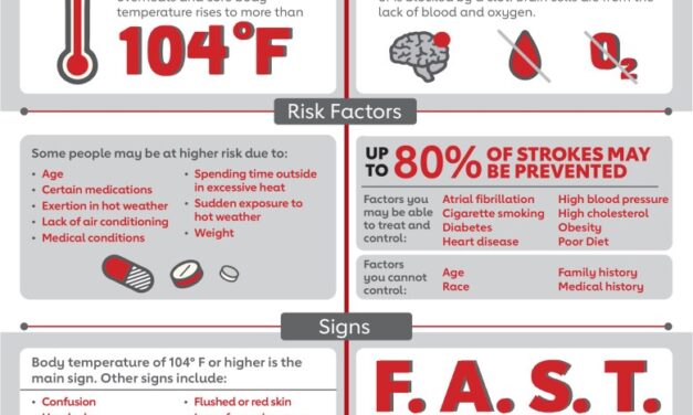 Keep cool to be heart-healthy in extreme heat | Racine County Eye