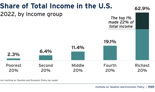 Testimony: Tax Policy to Strengthen Social Security