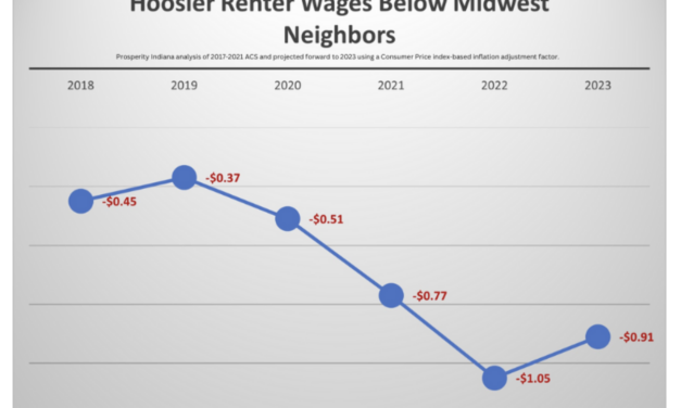 To strengthen Indiana’s economy, work on the housing and jobs Hoosiers already have – Indiana Capital Chronicle