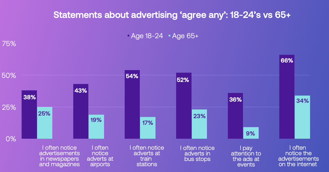‘Over-65s should be an advertiser’s dream’… so why aren’t they? – The Media Leader