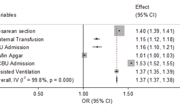 Profiles and Outcomes of Women with Gestational Diabetes Mellitus in the United States