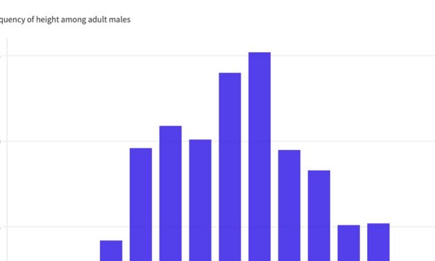 Opinion | Catch a Serial Killer With Epidemiology and Car Sales Stats