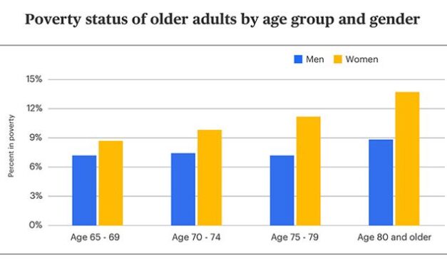 This one thing could boost financial well-being for women