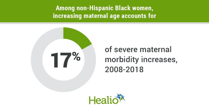 Among non-Hispanic Black women, increasing maternal age accounts for