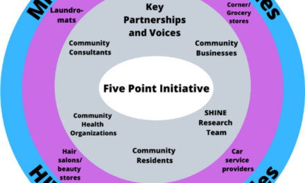 Five point initiative: a community-informed bundled implementation strategy to address HIV in Black communities – BMC Public Health