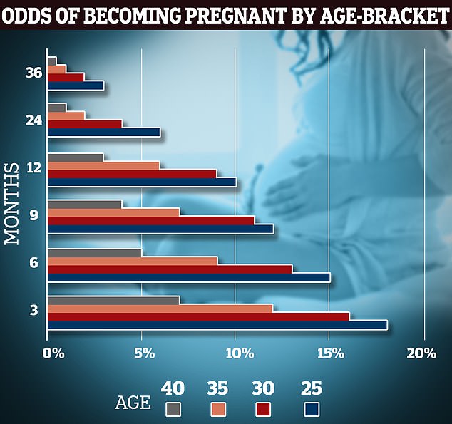 Celebrities having kids in their 40s underplays fertility risk