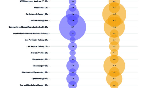 Management of perimenopausal and menopausal symptoms