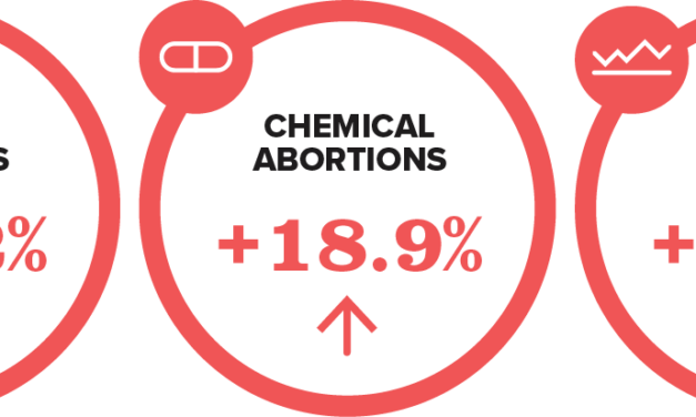 Abortion Reporting: Colorado (2022) – Lozier Institute