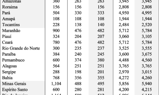 Depression and associated factors among Brazilian adults: the 2019 national healthcare population-based study – BMC Psychiatry