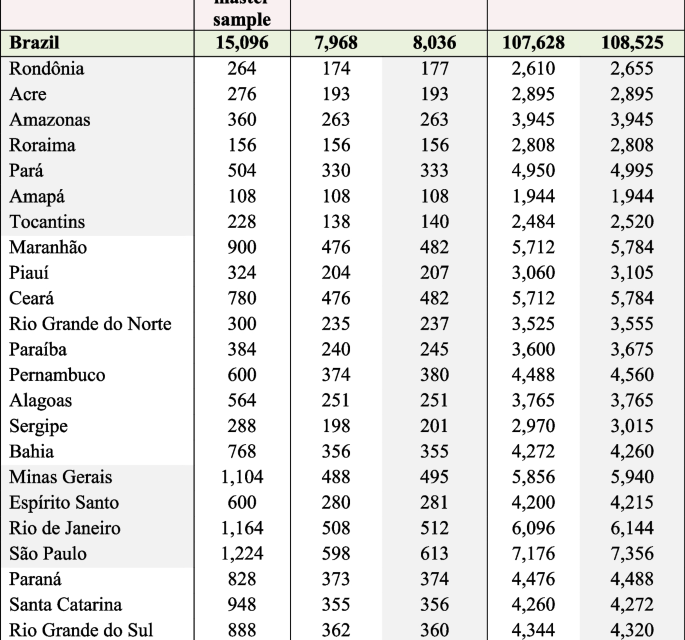 Depression and associated factors among Brazilian adults: the 2019 national healthcare population-based study – BMC Psychiatry