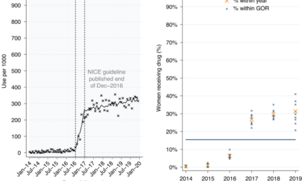 Evidence into practice: a national cohort study of NICE-recommended oncological drug therapy utilisation among women diagnosed with invasive breast cancer in England