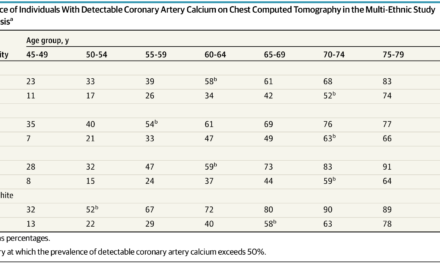 Incidental CAC on Chest CT in Persons Without Known ASCVD