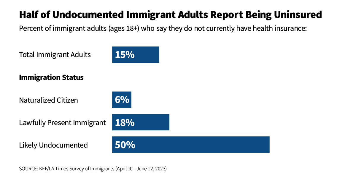 Health and Health Care Experiences of Immigrants: The 2023 KFF/LA Times Survey of Immigrants | KFF