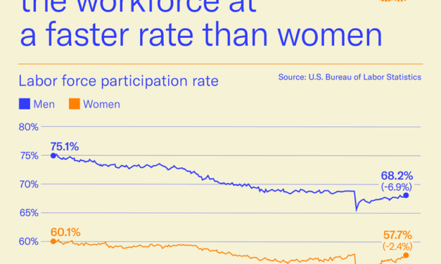 Data Deep Dive: The Workforce of the Future