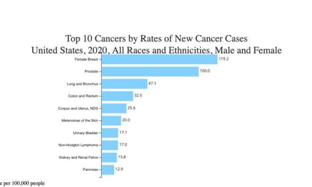 Breast Cancer Awareness Month: Uniting For A Cure and Saving Lives