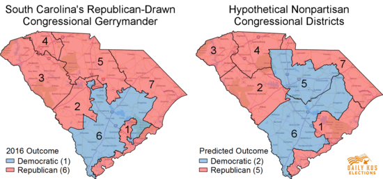 Comparison of 2016's congressional election outcomes in South Carolina with those under a hypothetical nonpartisan map.