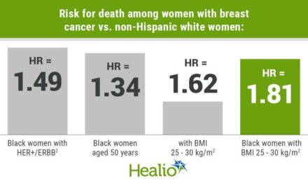 Worse survival seen for Black, Hispanic women with early stage breast cancer