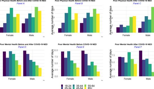 Physical and mental health of informal caregivers before and during the COVID-19 pandemic in the United States – BMC Public Health