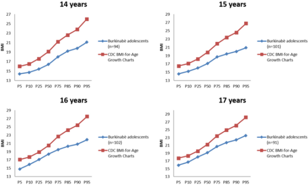 Exploring risk factors of drive for muscularity and muscle dysmorphia in male adolescents from a resource-limited setting in Burkina Faso