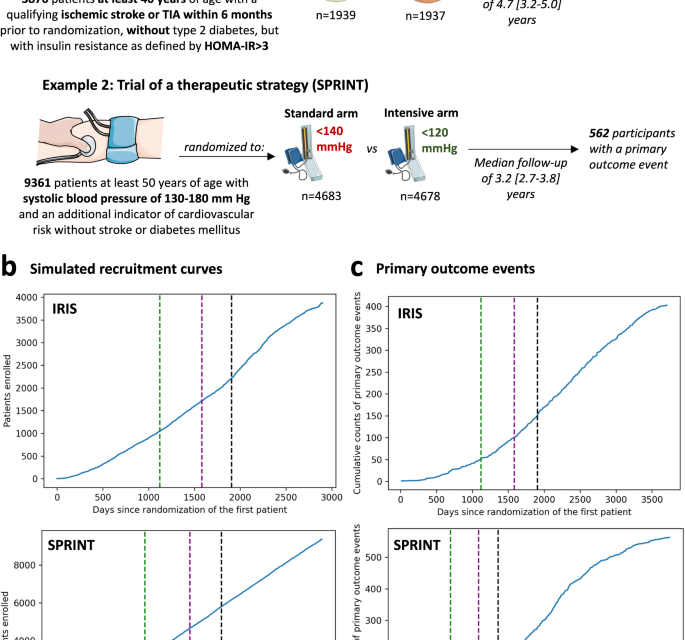 An explainable machine learning-based phenomapping strategy for adaptive predictive enrichment in randomized clinical trials