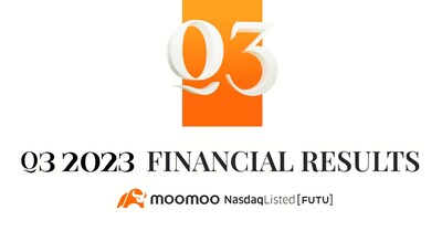 Moomoo’s Parent Company Futu Holdings Announces US$338.5 M in Revenues and US$147.9 M Non-GAAP Net Income for Q3 2023