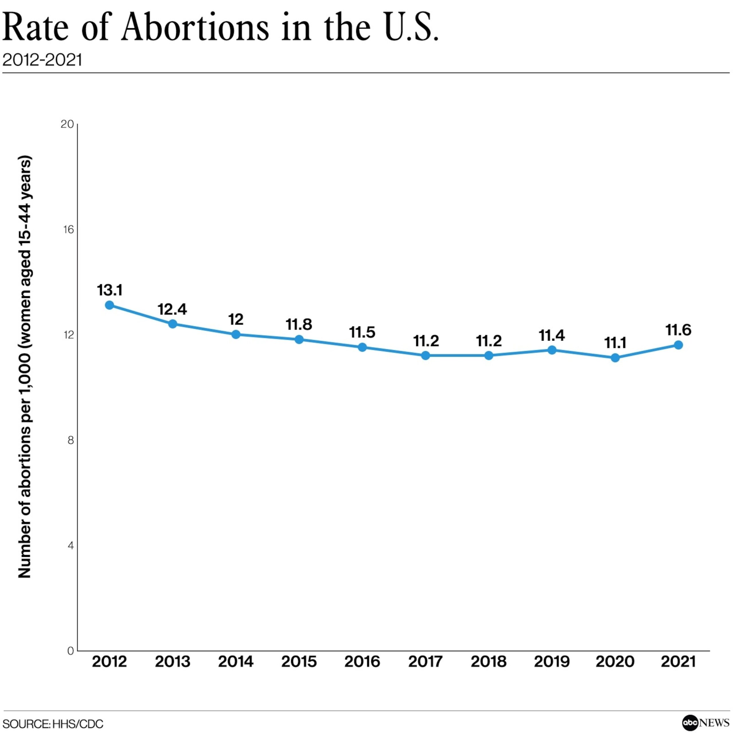 PHOTO: Number of abortions per 1,000 (women aged 15-44 years)