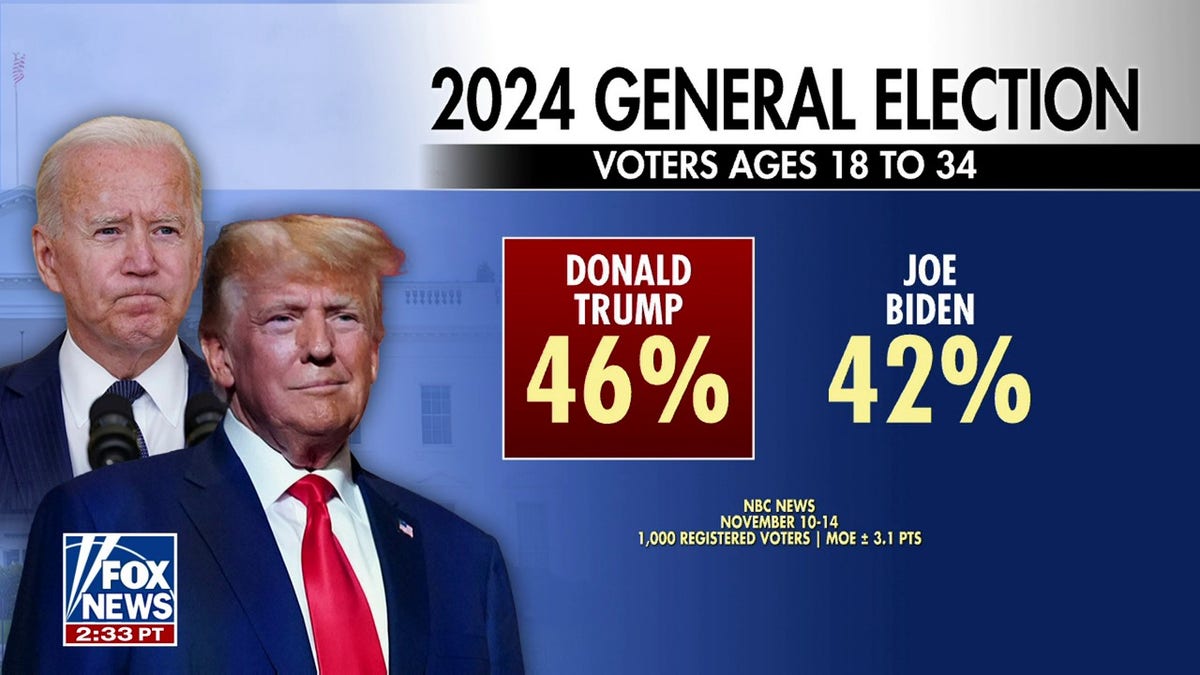NBC News poll on Trump's lead