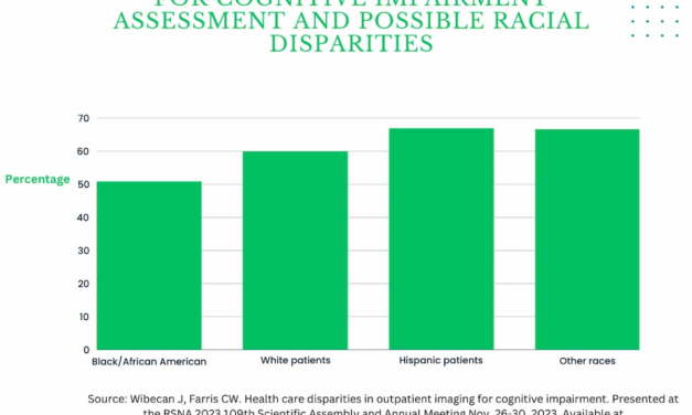 Study: Black Patients Less Likely Than Others to Receive MRI Assessment of Cognitive Impairment