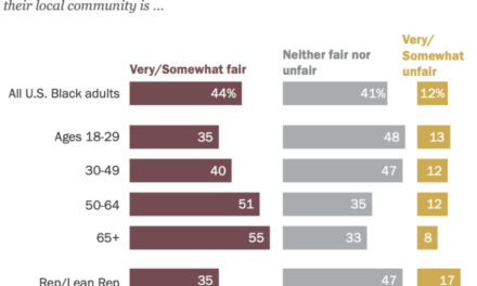 New Pew study shows Black news consumers favor local over national media coverage