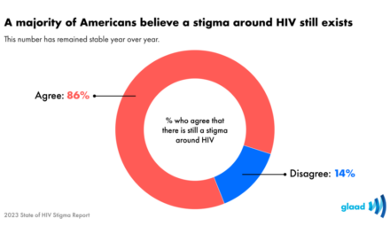 Community Advocates Give Updates on Fight to Break Stigma and End HIV Epidemic | GLAAD