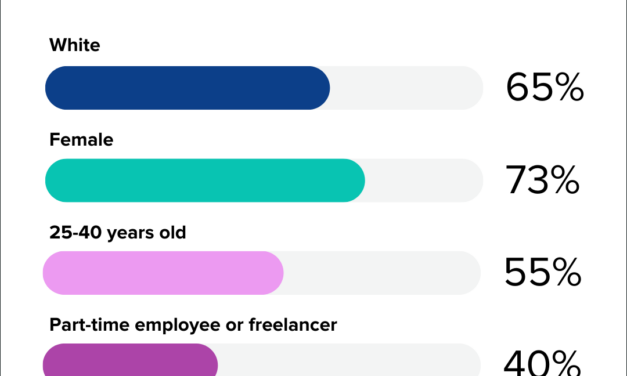 We wanted to explore consumer misconceptions of social media professionals: Instead, it sparked a dialogue about the need for greater diversity