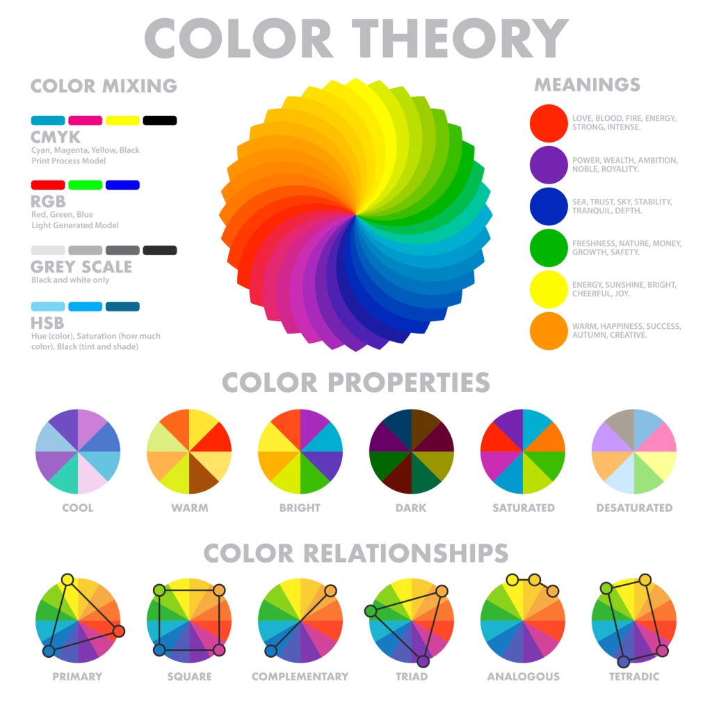 Color theory wheel diagram explanation
