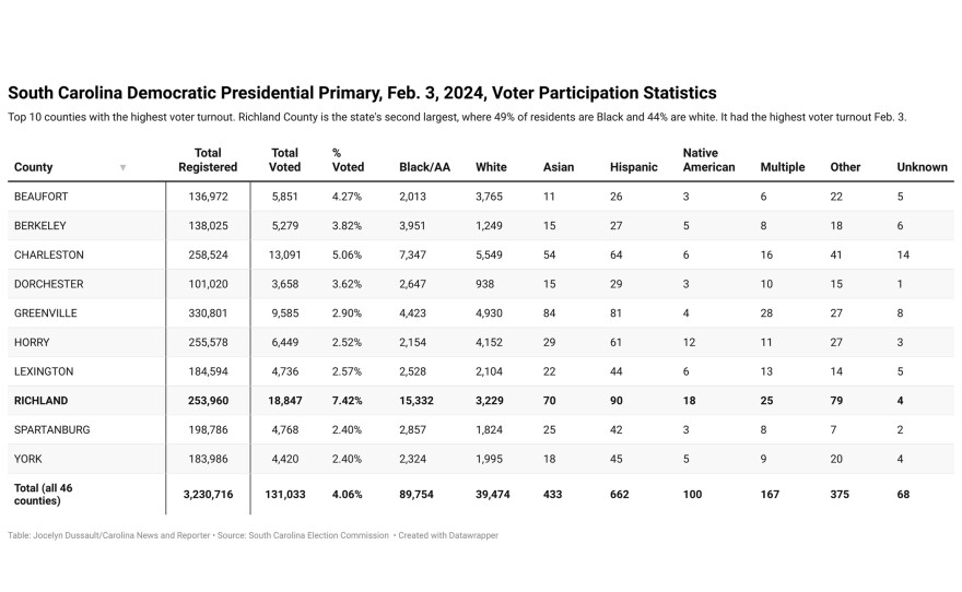 A Democratic model for November? A Columbia neighborhood and its older Black voters