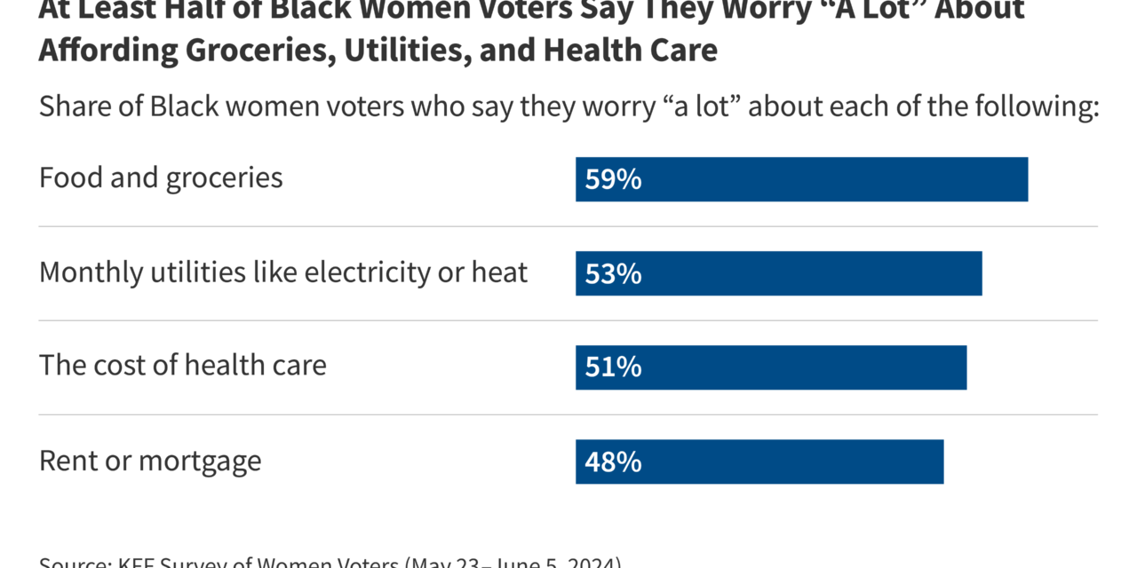 Polling Insight: 4 Takeaways About Black Women Voters in the 2024 Election