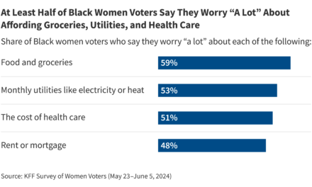 Polling Insight: 4 Takeaways About Black Women Voters in the 2024 Election